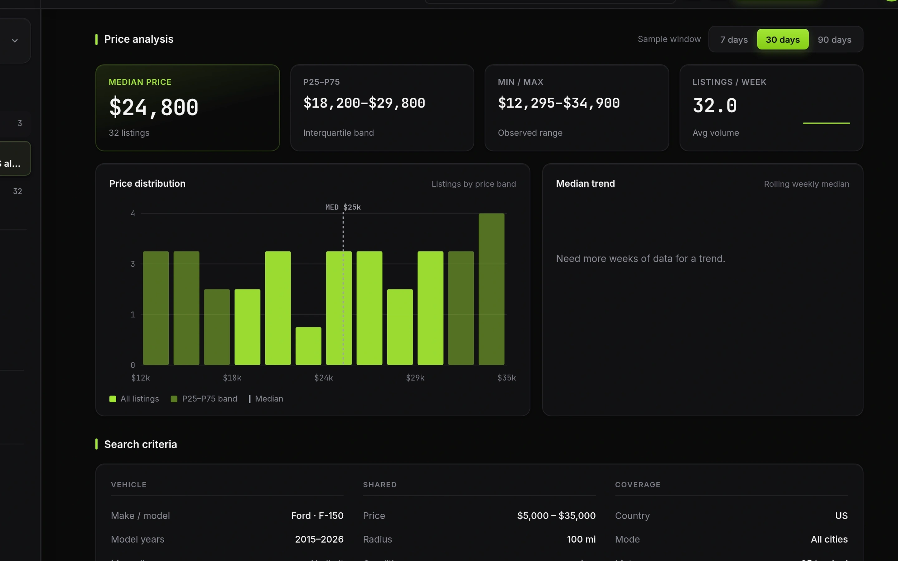 Crawlbench Market Snapshot for a Ford F-150 monitor with price KPIs