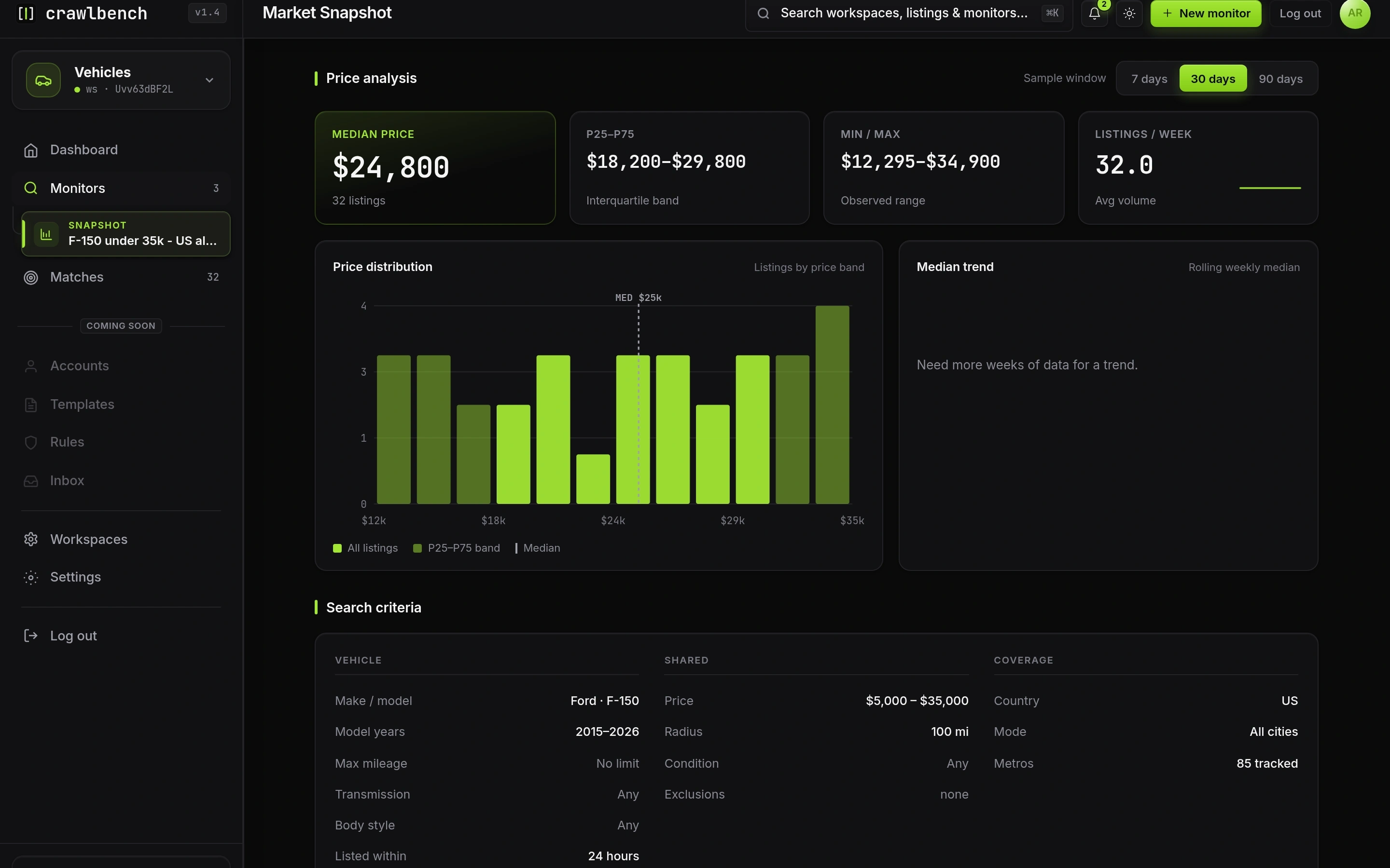Price analysis KPIs and distribution on Market Snapshot