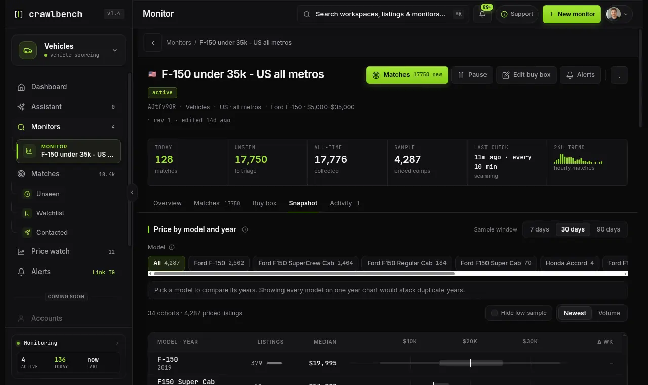 Full Snapshot tab for an F-150 all-metros monitor
