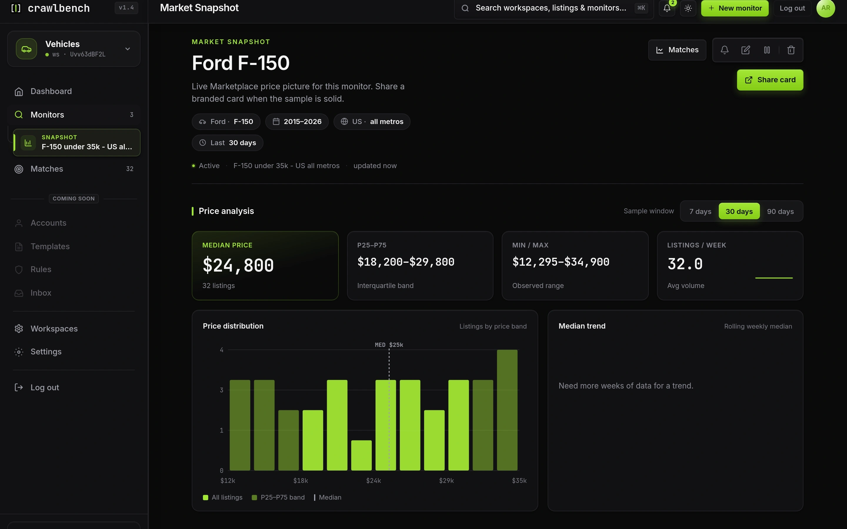 Market Snapshot page for an F-150 all-metros monitor