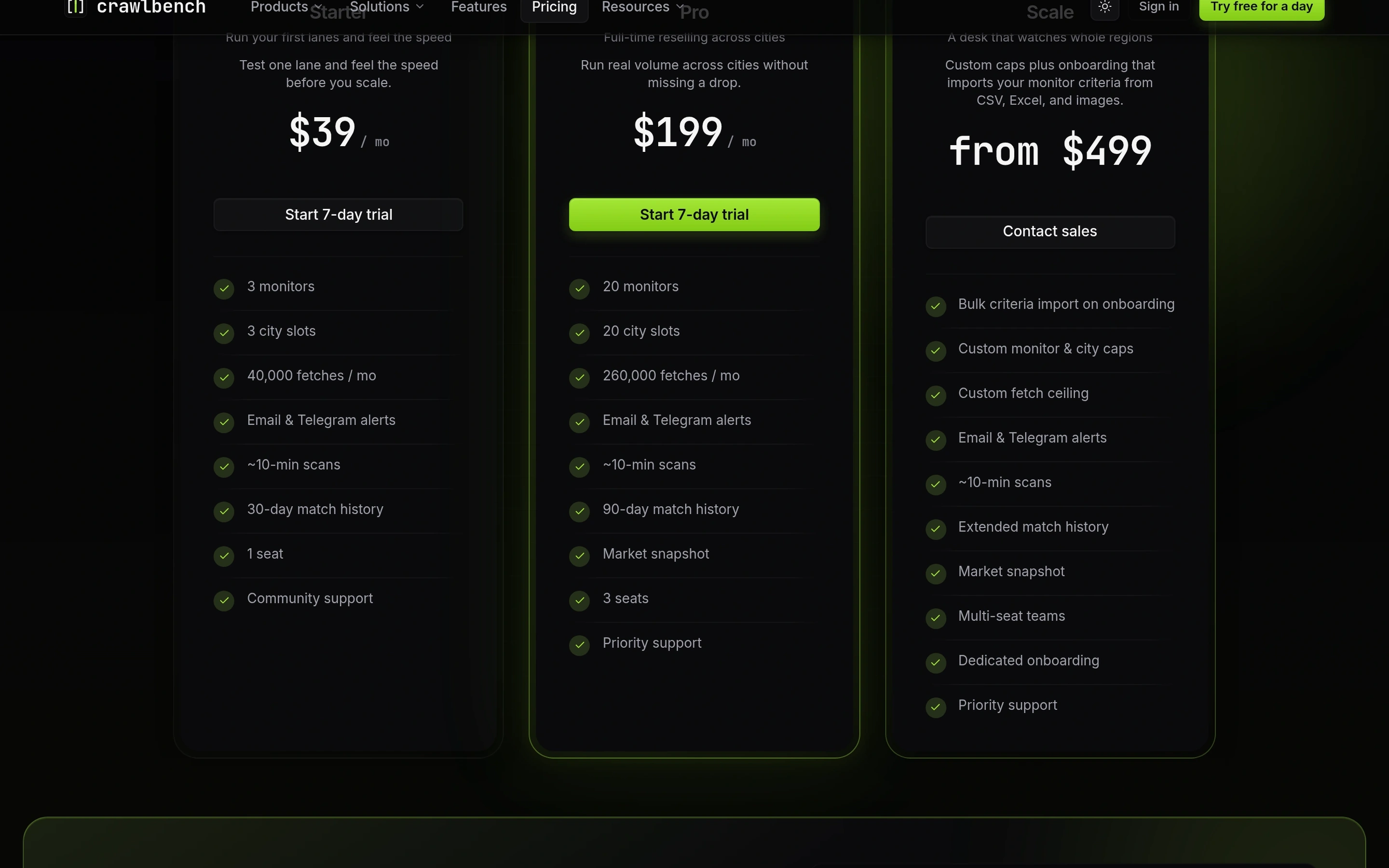 Crawlbench pricing tiers for Starter, Pro, and Scale with trial CTAs