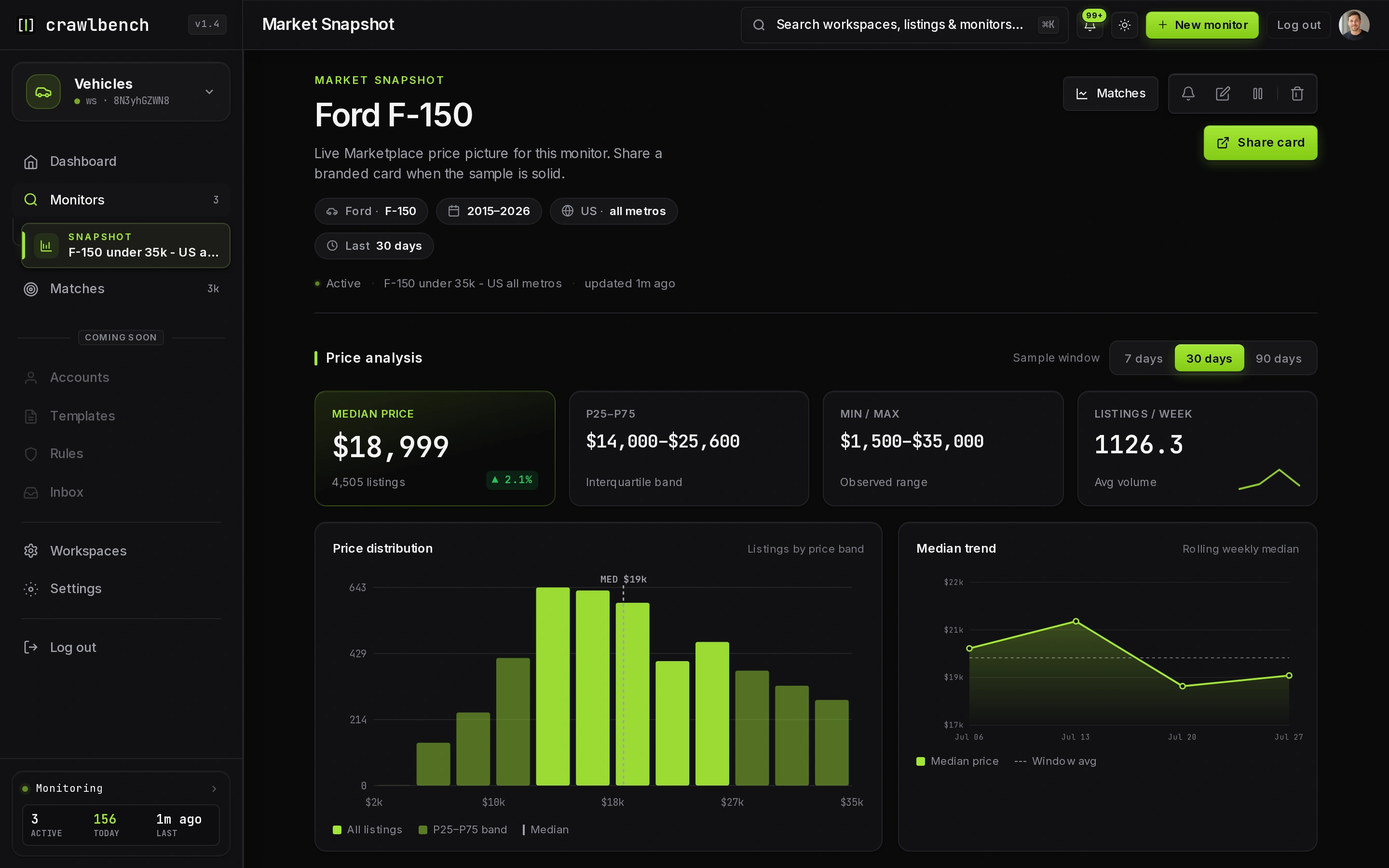 Monitor detail page with Market Snapshot context