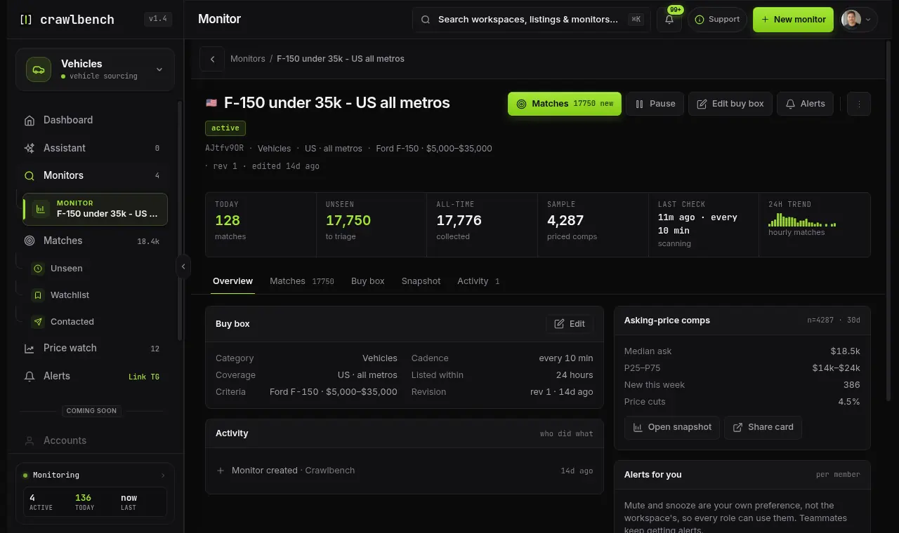 Monitor detail page with Market Snapshot context
