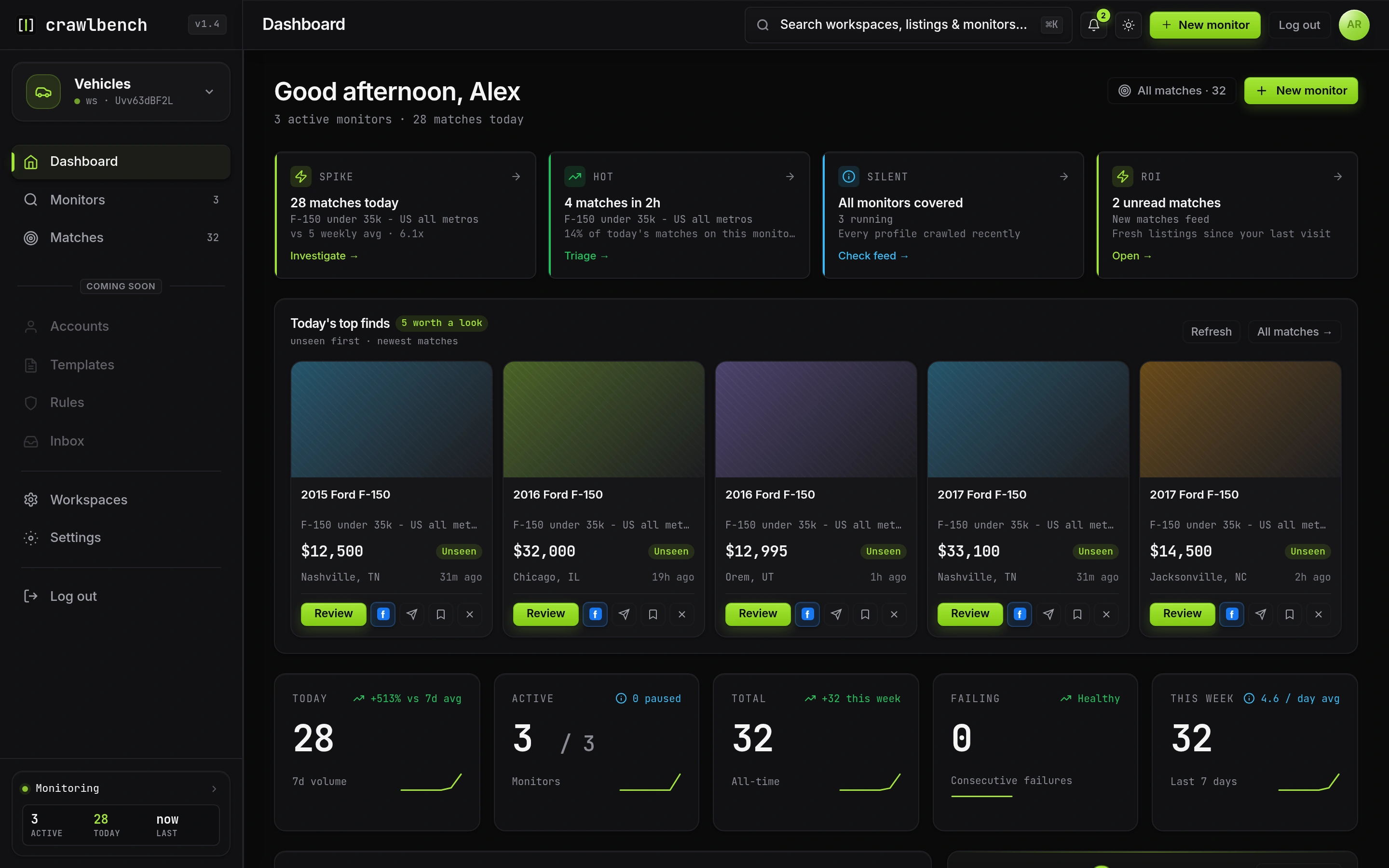 Dashboard cards showing coverage and match activity